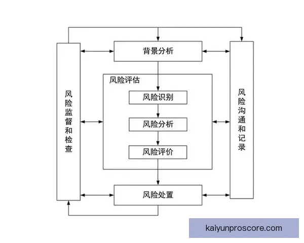 全面解析体育竞猜游戏的策略技巧与风险管理方法