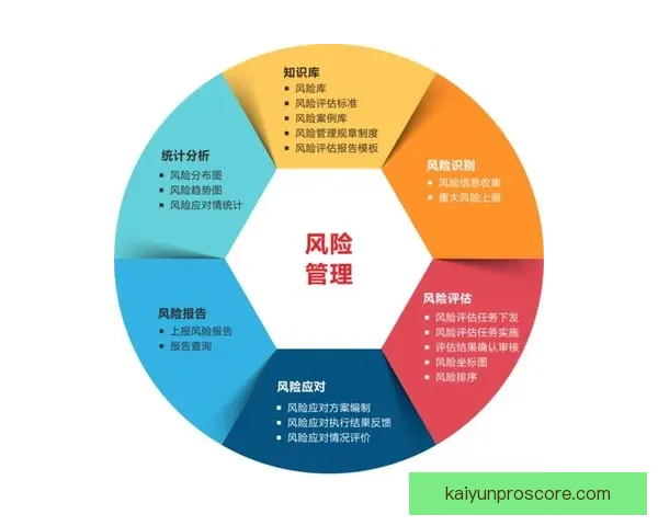 全面解析体育竞猜游戏的策略技巧与风险管理方法