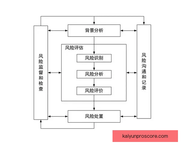 全面解析体育竞猜游戏的策略技巧与风险管理方法