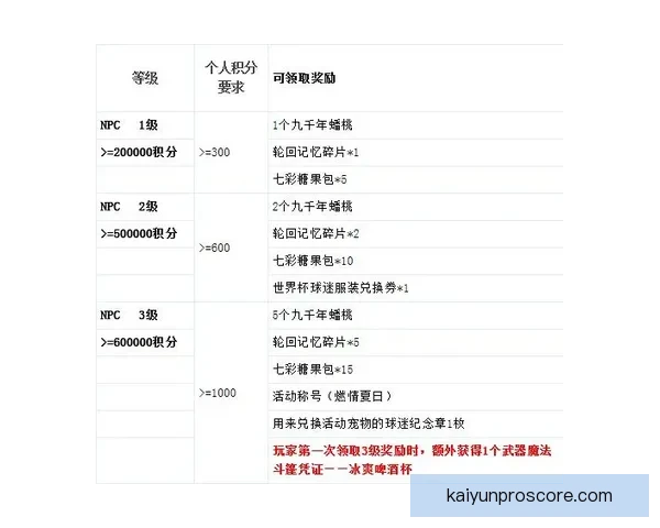 世界杯竞猜注册奖励全解析新手专属福利与高额彩金领取攻略